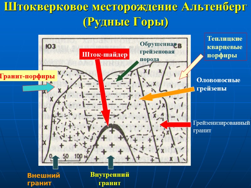 Штокверковое месторождение Альтенберг (Рудные Горы) Грейзенизированный гранит Шток-шайдер Гранит-порфиры Обрушенная грейзеновая порода Оловоносные 